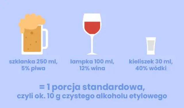 Alkohol w trakcie karmienia piersią: Co musisz wiedzieć
