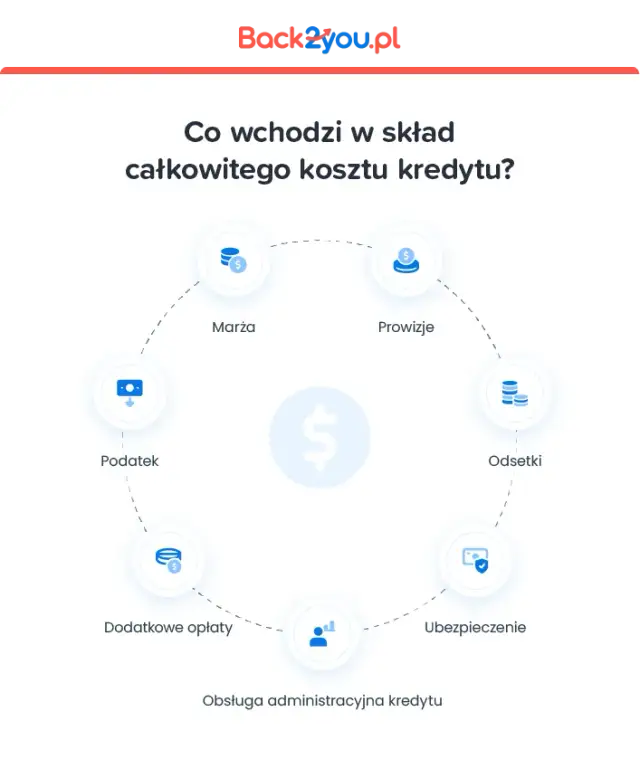 Ile trzeba oddać za chwilówki? Sprawdź, co wpływa na całkowity koszt