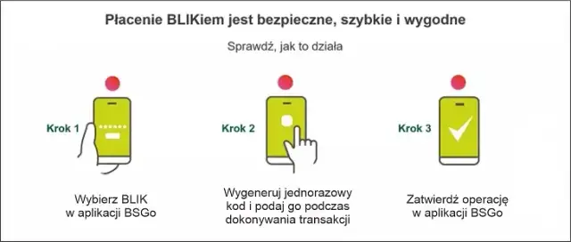 Jak płacić Blikiem? Prosty przewodnik krok po kroku i bezpieczeństwo płatności