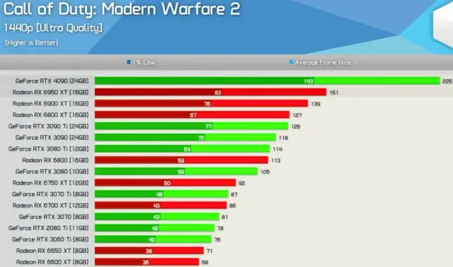 Aktualny ranking GPU: Najlepsze karty graficzne w 2025 roku