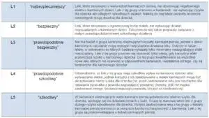 Bezpieczne leki podczas karmienia piersią: co możesz stosować?