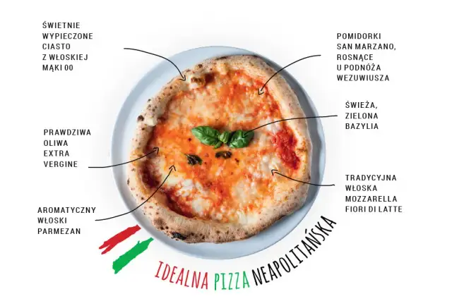 Czym pizza neapolitańska różni się od innych? Sekrety składników i tradycji