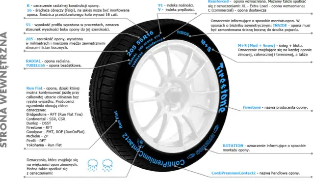 Gdzie dokładnie znajduje się numer opony i jak go odczytać? Sprawdź teraz!