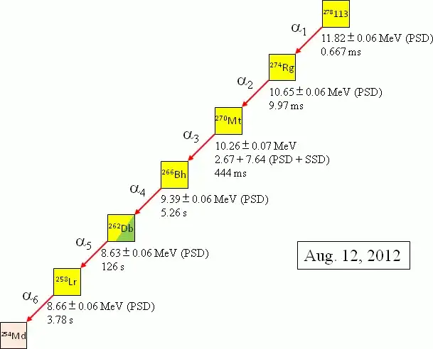 Ile dokładnie wynosi pierwiastek z liczby 126? Poznaj pełne obliczenia