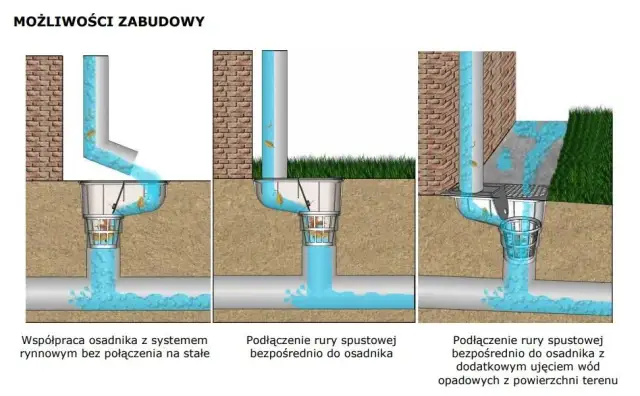 Osadnik rury spustowej: kluczowy element systemu rynnowego