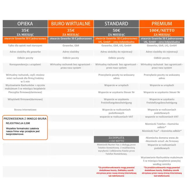 Ile można zarobić na Gewerbe w Niemczech? Zaskakujące przykłady i koszty.