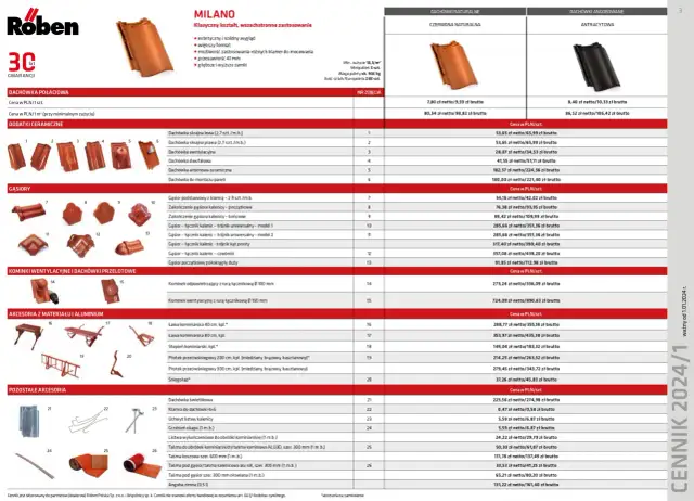 Ile za położenie dachówki? Ceny, które zaskoczą każdego właściciela domu