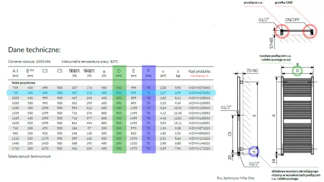 Jak zmierzyć rozstaw przyłączy grzejnika, by uniknąć błędów montażowych