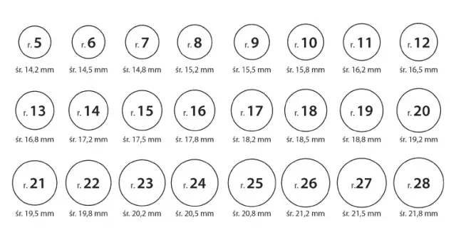 Jak sprawdzić ile to jest rozmiar 16 pierścionka: Kompletny poradnik pomiaru