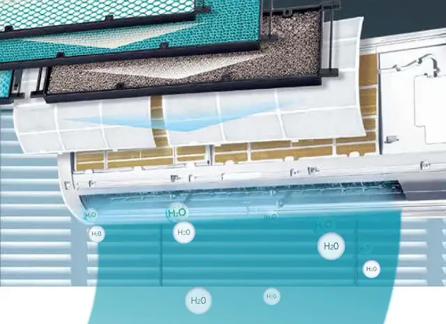 Jonizator do klimatyzacji: rewolucja w jakości powietrza