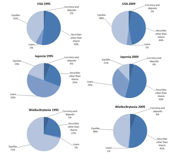 Analiza aktywów: Klucz do oceny kondycji finansowej firmy