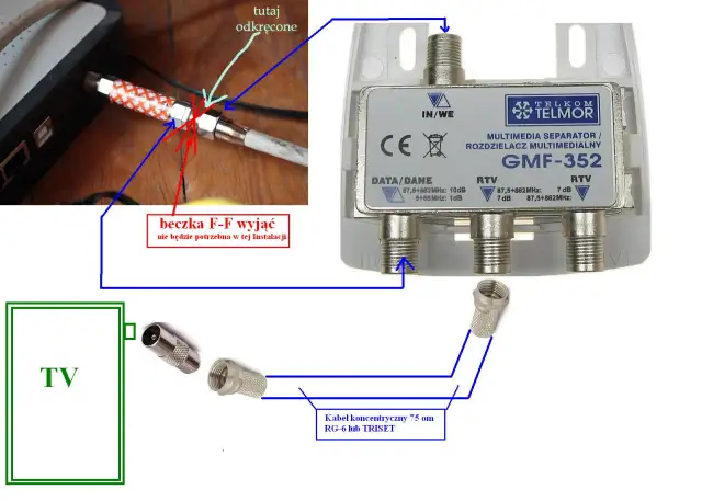 Jak podłączyć kabel do anteny kierunkowej, aby uniknąć problemów z sygnałem