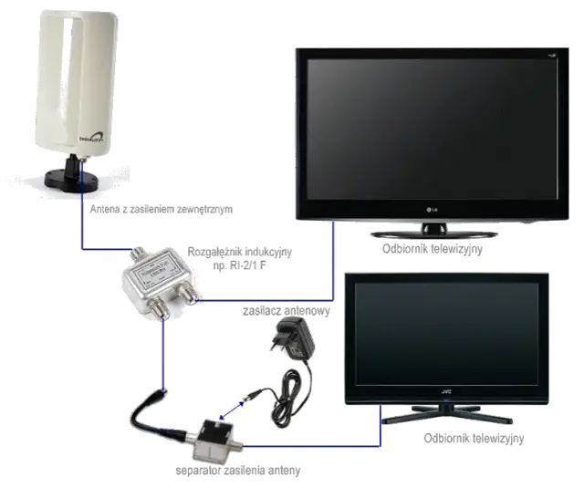 Jak łatwo podłączyć telewizor Samsung do anteny naziemnej i uniknąć problemów