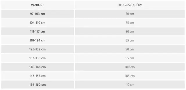 Jak dobrać długość nart dla dziecka, aby uniknąć błędów i zapewnić bezpieczeństwo