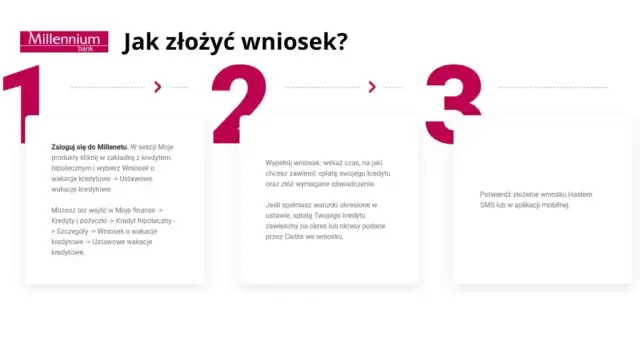 Wakacje kredytowe w Millennium: warunki i proces ubiegania się