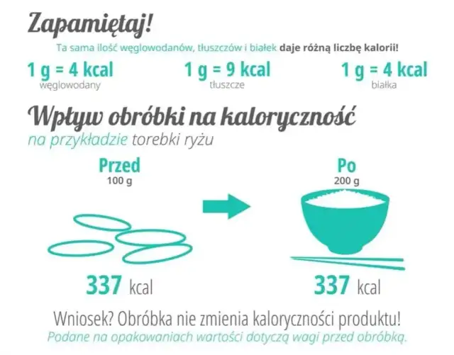 Jak obliczyć ile kalorii ma obiad i lepiej kontrolować dietę