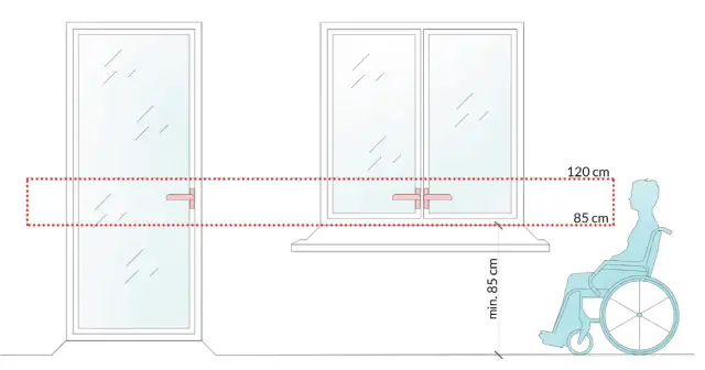 Na jakiej wysokości okna od podłogi? Kluczowe informacje dla Ciebie