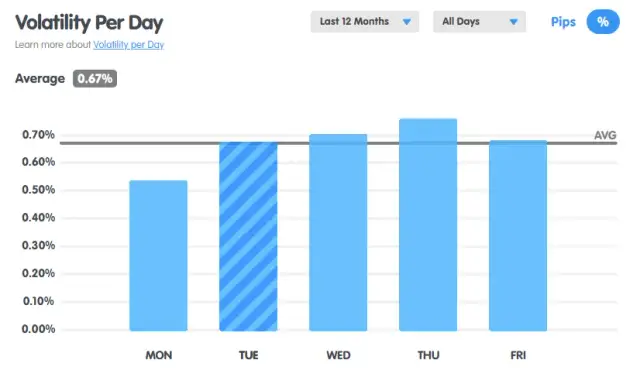 Ile można zarobić na handlu walutami? Poznaj ryzyko i zyski