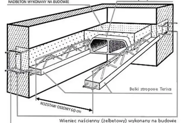 Strop Teriva: Wady i problemy, które musisz znać przed budową