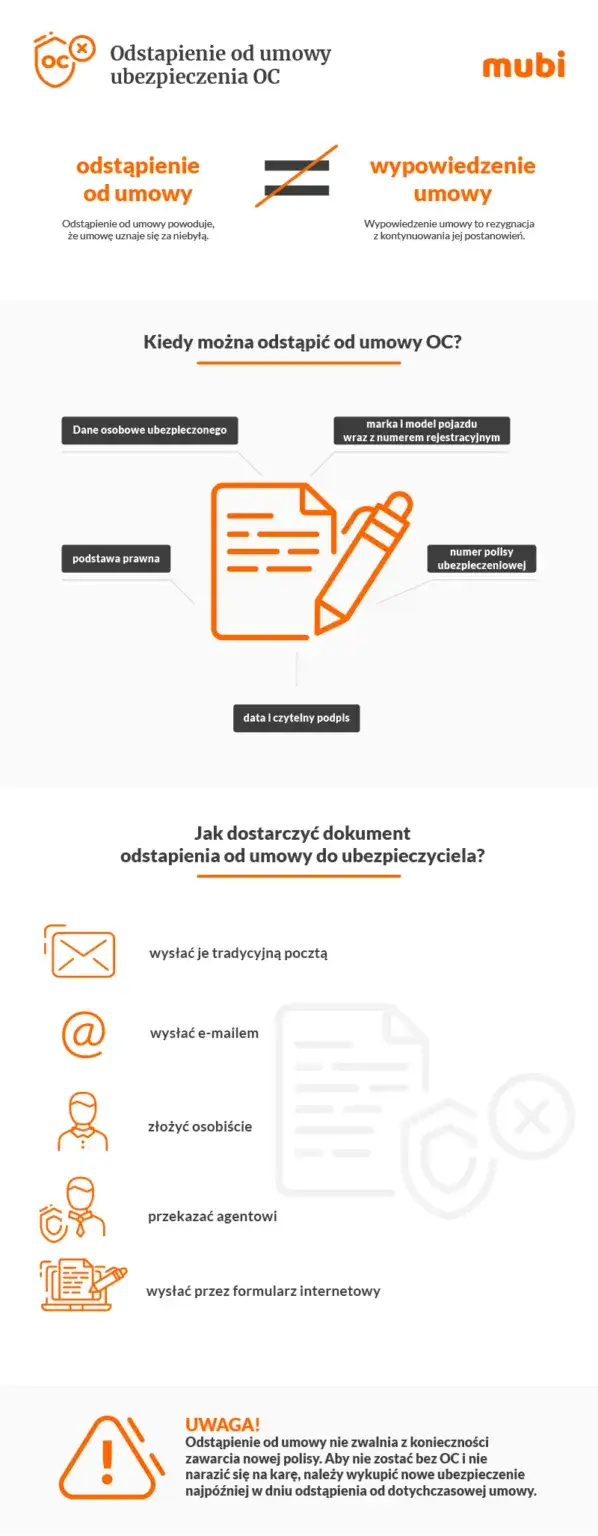 Jak bezpiecznie odstąpić od umowy OC bez dodatkowych kosztów?