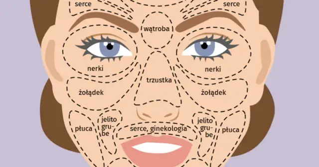 Medycyna chińska twarz: jak wygląd wskazuje na problemy zdrowotne