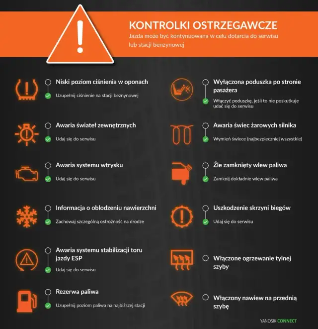 Co daje kasowanie błędów w samochodzie? Korzyści, skutki i ważne ostrzeżenia