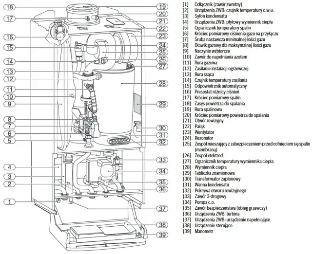 Instrukcja serwisowa Junkers Cerapur: Krok po kroku do naprawy