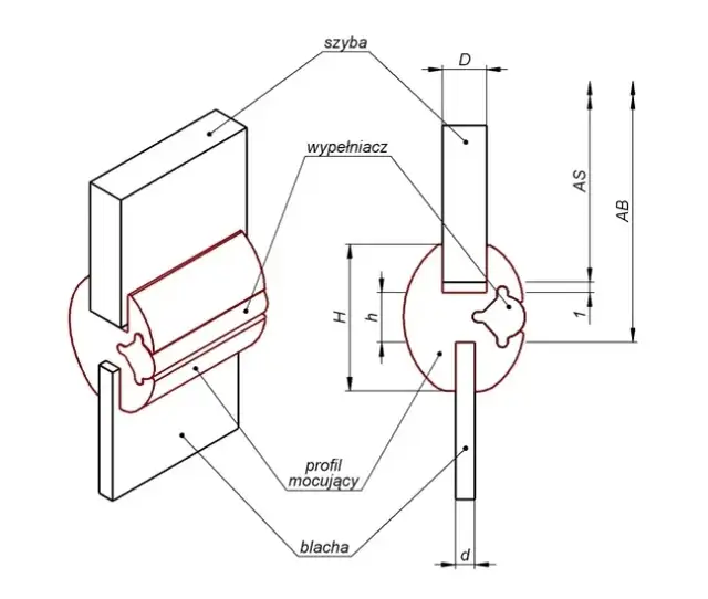 Jak włożyć szybę z uszczelką bez błędów i frustracji – krok po kroku