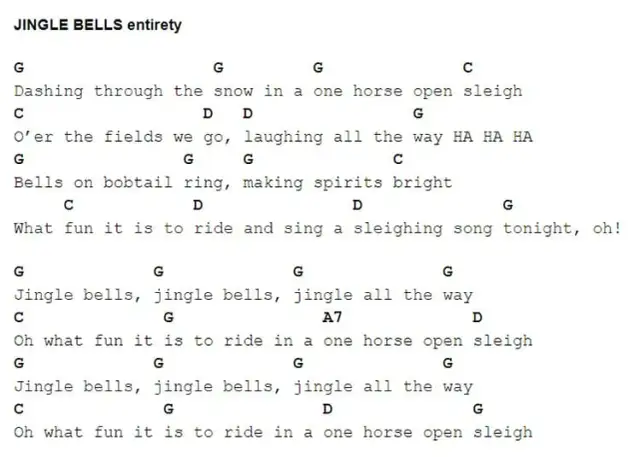 Jingle bells akordy - najprostszy sposób na świąteczne muzykowanie