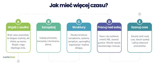 Jak zrobić rozdzielność majątkową: 5 kroków do niezależności