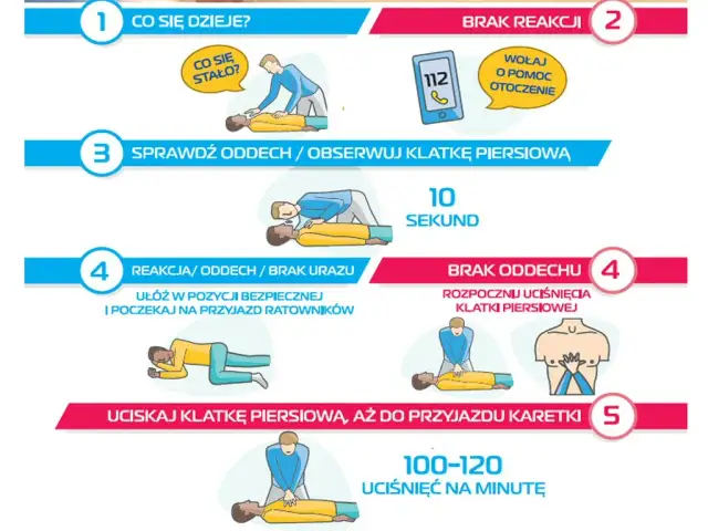 Jak udzielić pierwszej pomocy w nagłych wypadkach - skuteczne techniki