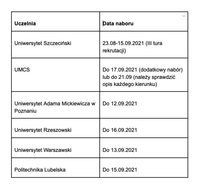 Do kiedy trwa rekrutacja na studia i jak nie przegapić ważnych terminów