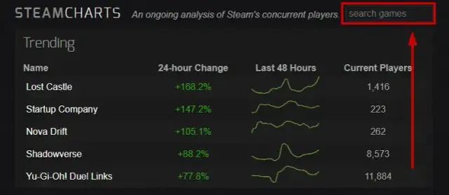 Jak sprawdzić ilość graczy na Steam i nie przegapić popularnych gier