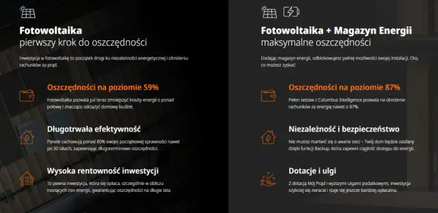 Jak dobrać moc fotowoltaiki do domu, aby uniknąć zbędnych kosztów?