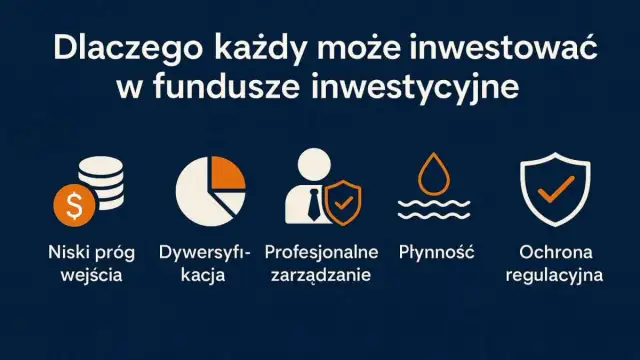 Fundusze inwestycyjne co to? Zrozum, jak mogą pomóc w inwestowaniu