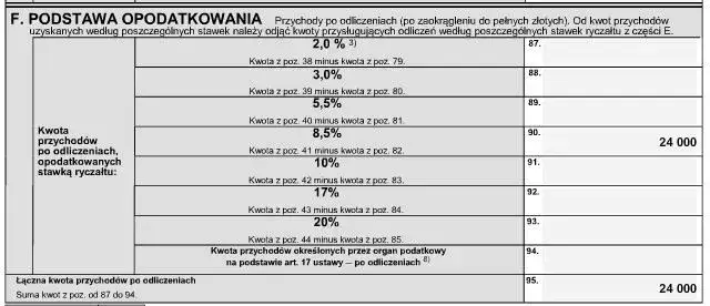 Jaki PIT za wynajem mieszkania? Uniknij błędów i oszczędzaj na podatkach
