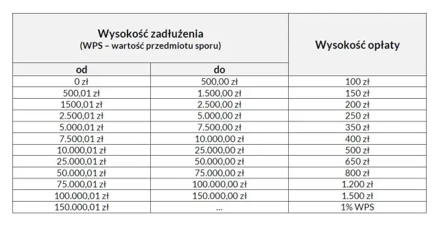 Ile kosztuje porada prawna? Cennik, stawki i darmowa pomoc