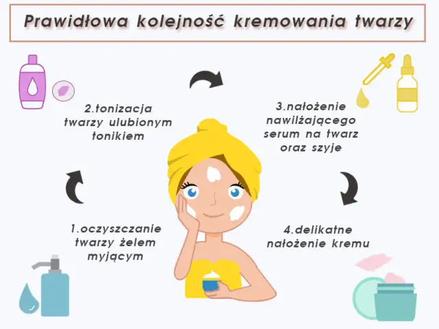 Czy po maseczce nakładać krem - Jak poprawnie domknąć pielęgnację?