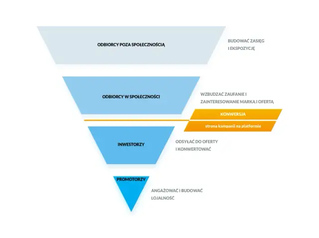Kim jest anioł biznesu? Poznaj rolę "smart money" w startupach