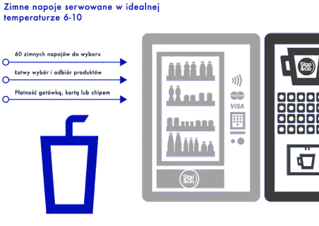 Ile kosztuje wynajem automatu vendingowego? Sprawdź ukryte koszty!