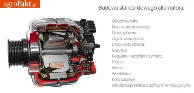 Ile wat daje alternator samochodowy? Poznaj jego moc i zastosowania