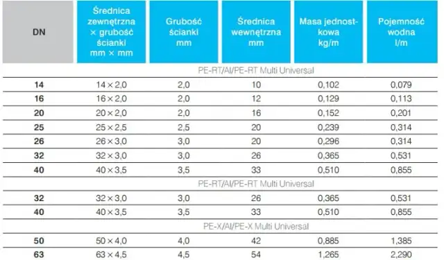 Rura 28 ile to cali - poznaj ważne informacje o średnicy rury