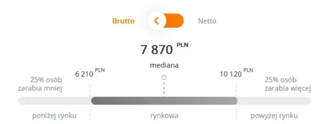 Ile zarabia ratownik medyczny w Polsce? Zaskakujące różnice w wynagrodzeniach