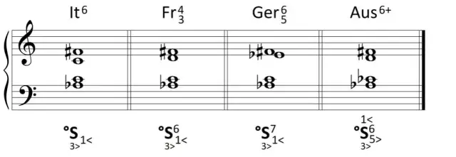 Co to są akordy? Zrozumienie ich budowy i roli w muzyce
