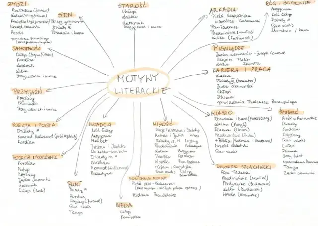 Motyw przyjaźni w literaturze matura - przykłady i analizy, które pomogą