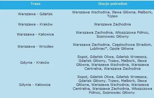 Gdzie zatrzymuje się Pendolino w Warszawie? Oto wszystkie stacje!