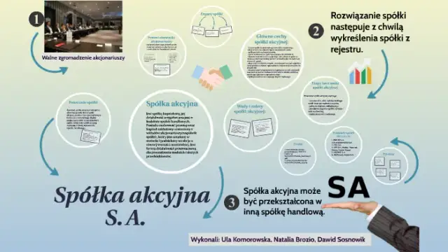 Spółka akcyjna co to? Kluczowe cechy i zalety, które musisz znać