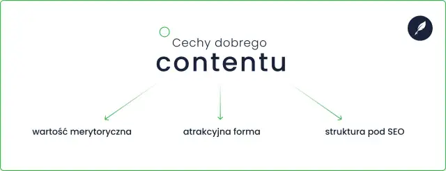 Kontent - co to jest i dlaczego jest kluczowy w internecie?