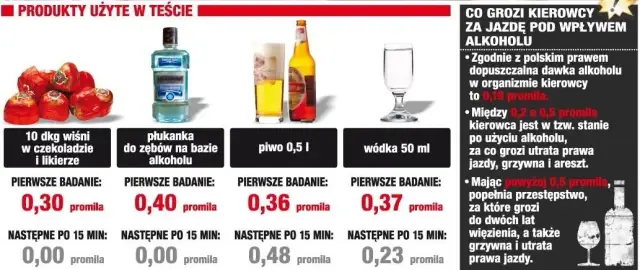 Ile wykaże alkomat po jednym piwie? Zaskakujące fakty o promilach