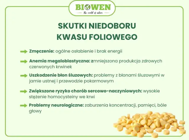 Niedobór kwasu foliowego: objawy neurologiczne i co dalej?